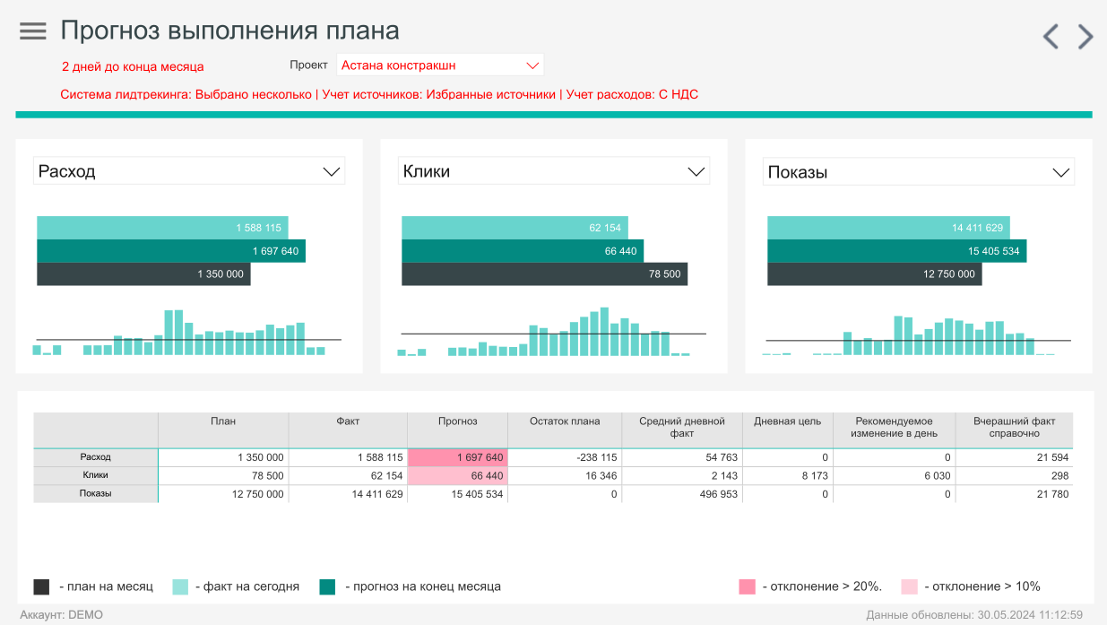 dashboard