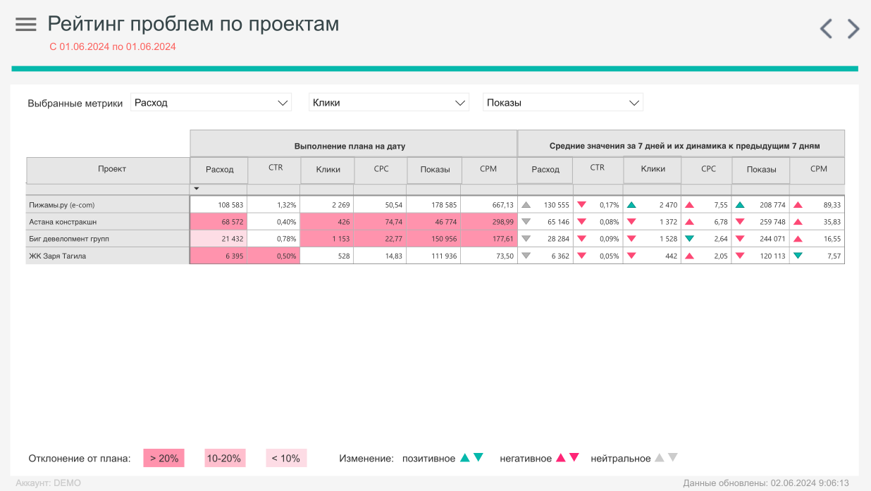 dashboard